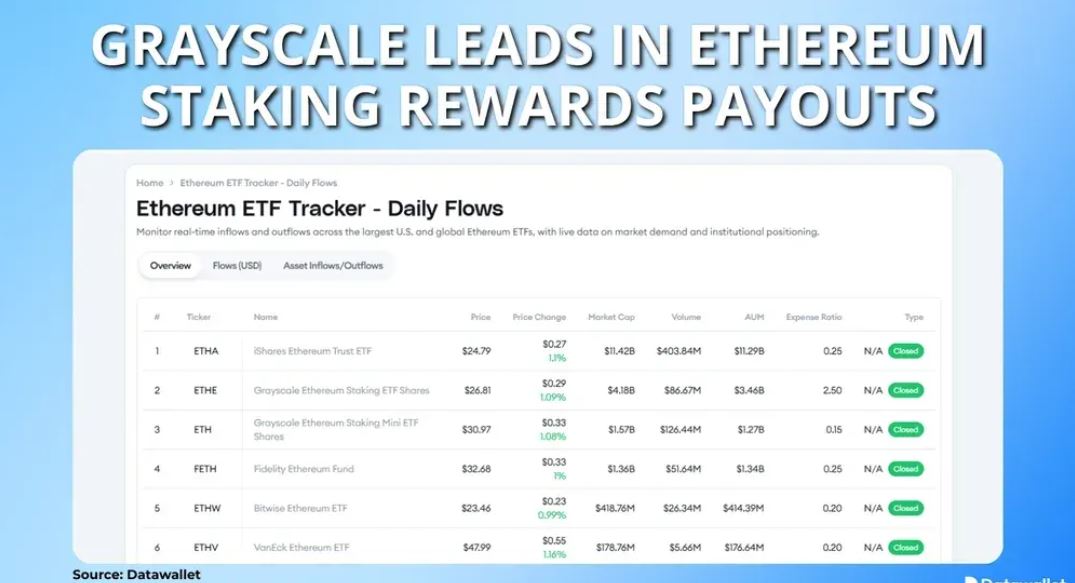 以太坊ETF质押收益对比图