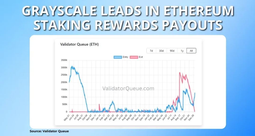 以太坊验证者队列变化图