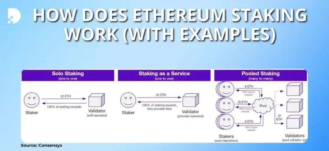 以太坊质押方式对比图