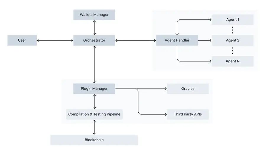Spectral Syntax网络架构