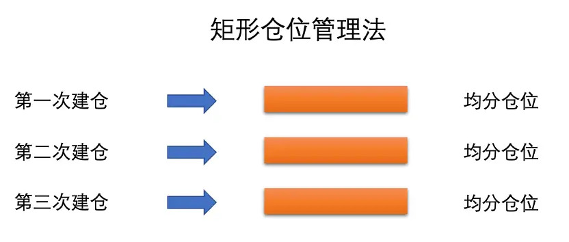 仓位管理是什么?新手必学的加密货币投资风险控制策略