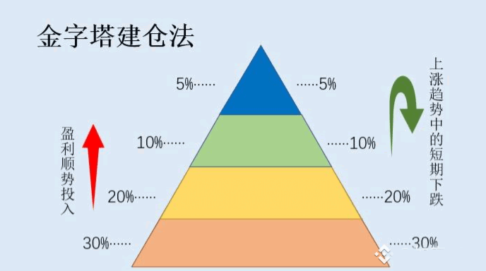 仓位管理是什么?新手必学的加密货币投资风险控制策略