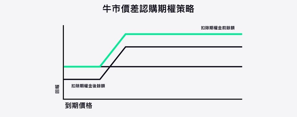 加密货币期权交易全解析:从入门到精通,掌握优势与风险