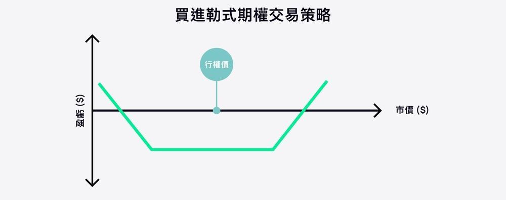 加密货币期权交易全解析:从入门到精通,掌握优势与风险