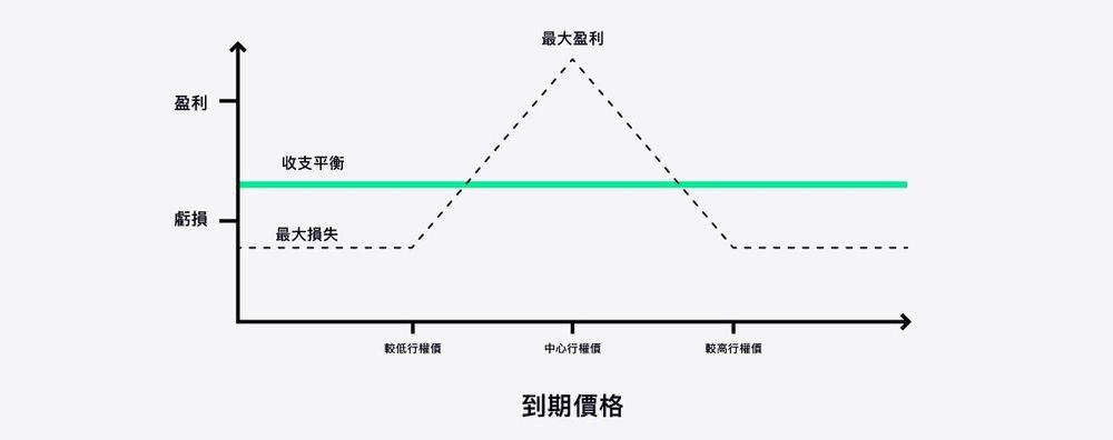 加密货币期权交易全解析:从入门到精通,掌握优势与风险