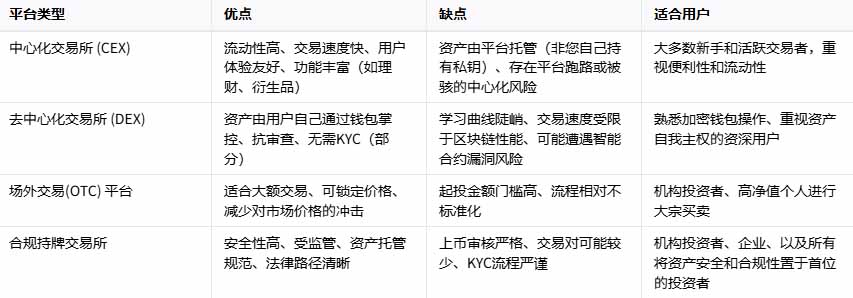 2026年加密投资新手指南:机构级五步实践法,从零到精通