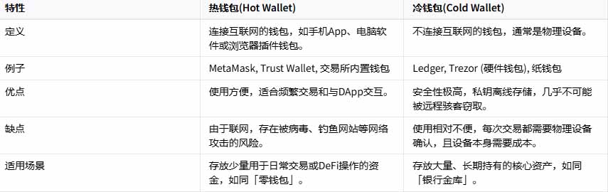 2026年加密投资新手指南:机构级五步实践法,从零到精通