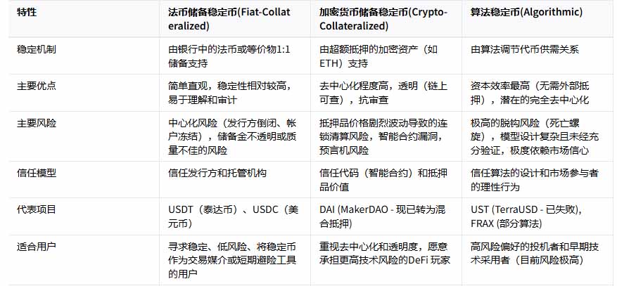 稳定币深度解析:三大类型、应用场景与香港监管新规(2025版)