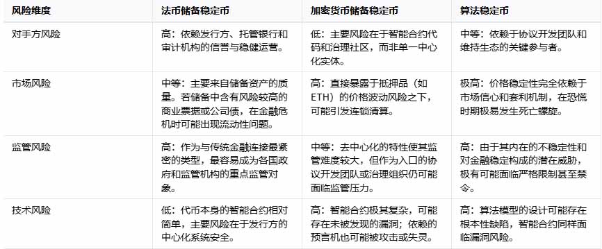 稳定币深度解析:三大类型、应用场景与香港监管新规(2025版)