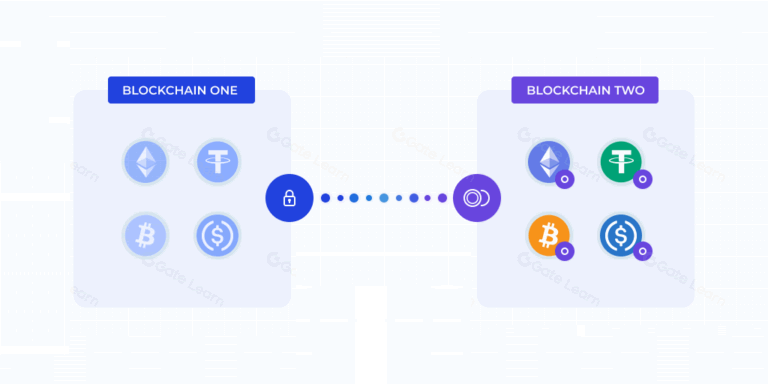 跨链桥是什么?新手必知的风险清单与稳妥的使用步骤(保姆级详解)