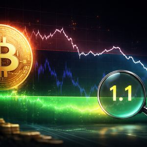Bitcoin MVRV Ratio Analysis
