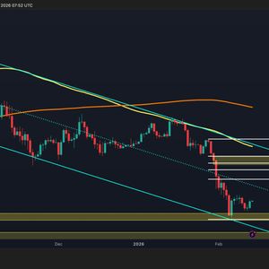 Ethereum Price Analysis