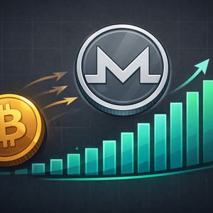 Monero Price Chart