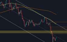 比特币价格分析：70,000美元最新拒绝对比特币结构意味着什么？