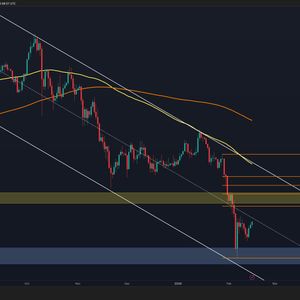 BTC价格分析图表