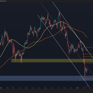 BTC/USDT 4小时图表