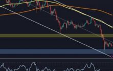 比特币价格预测：动能持续疲软，BTC最可能的下一个走势是什么？