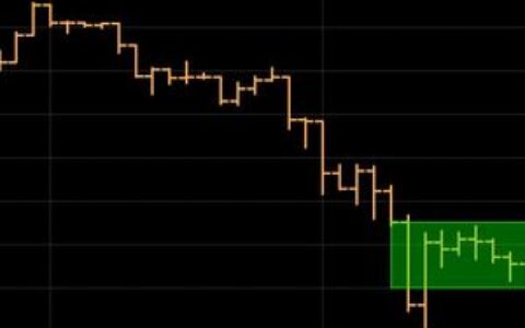 比特币陷入脆弱交易区间，对冲基金转向现金避险