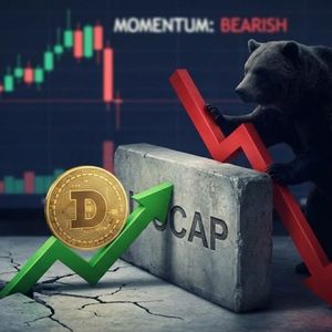 Dogecoin price analysis