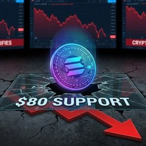 Solana价格分析图表