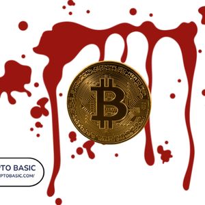 比特币价格走势图