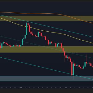 XRP价格分析图表