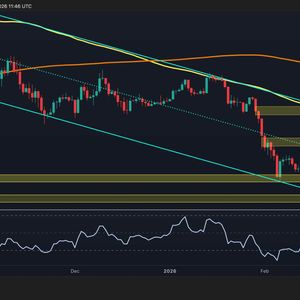 ETH价格分析图表