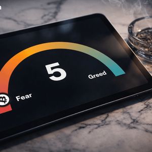 加密货币恐惧指数图表