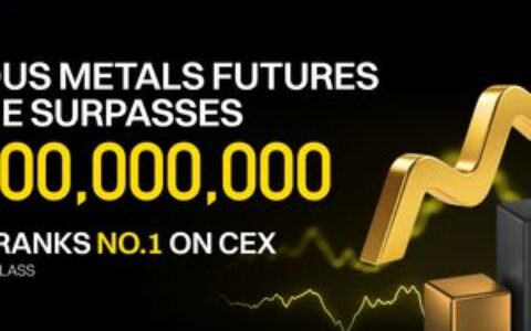 LBank贵金属期货交易量突破60亿美元，GOLD未平仓合约在CEX中排名第一