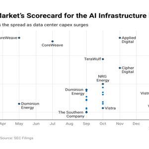 AI和数据中心债券市场