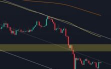 比特币价格处于十字路口：通道中线是反弹还是陷阱？（比特币价格预测）