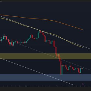 TradingView BTC/USDT 日线图
