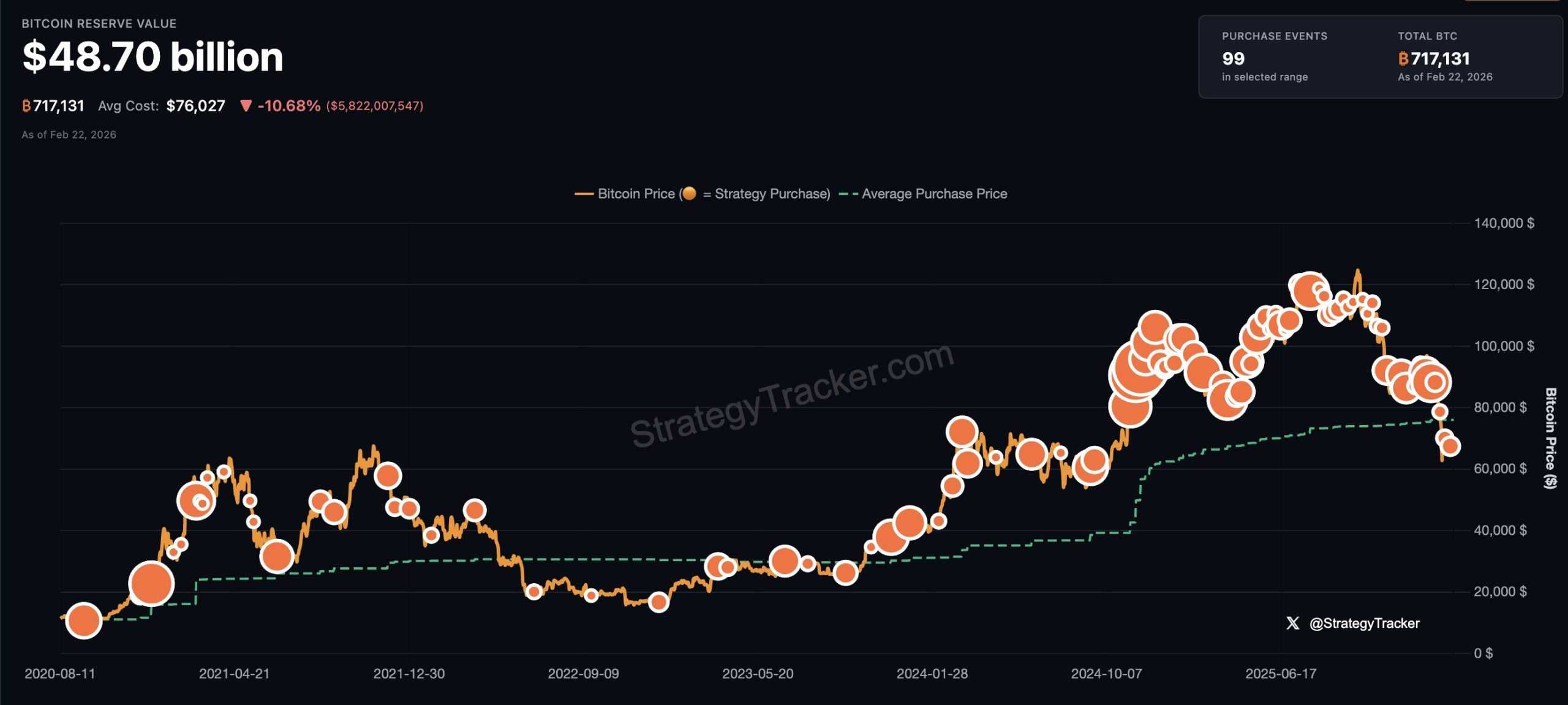 Strategy's bitcoin acquisitions