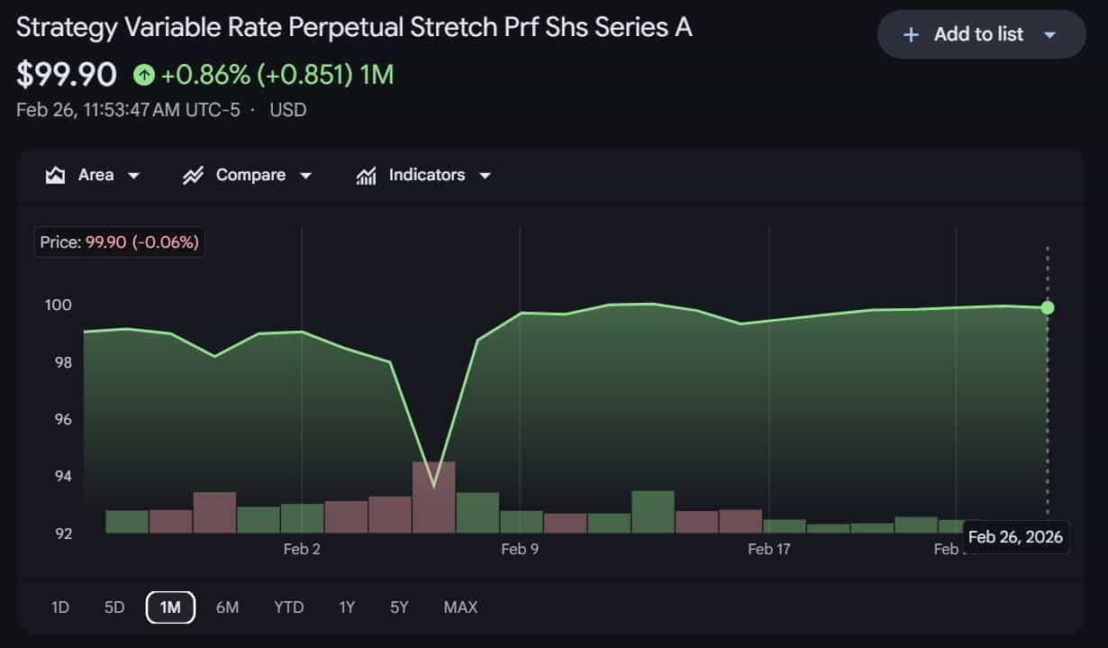 Strategy Variable Rate Perpetual Stretch Prf Shs Series A价格图表