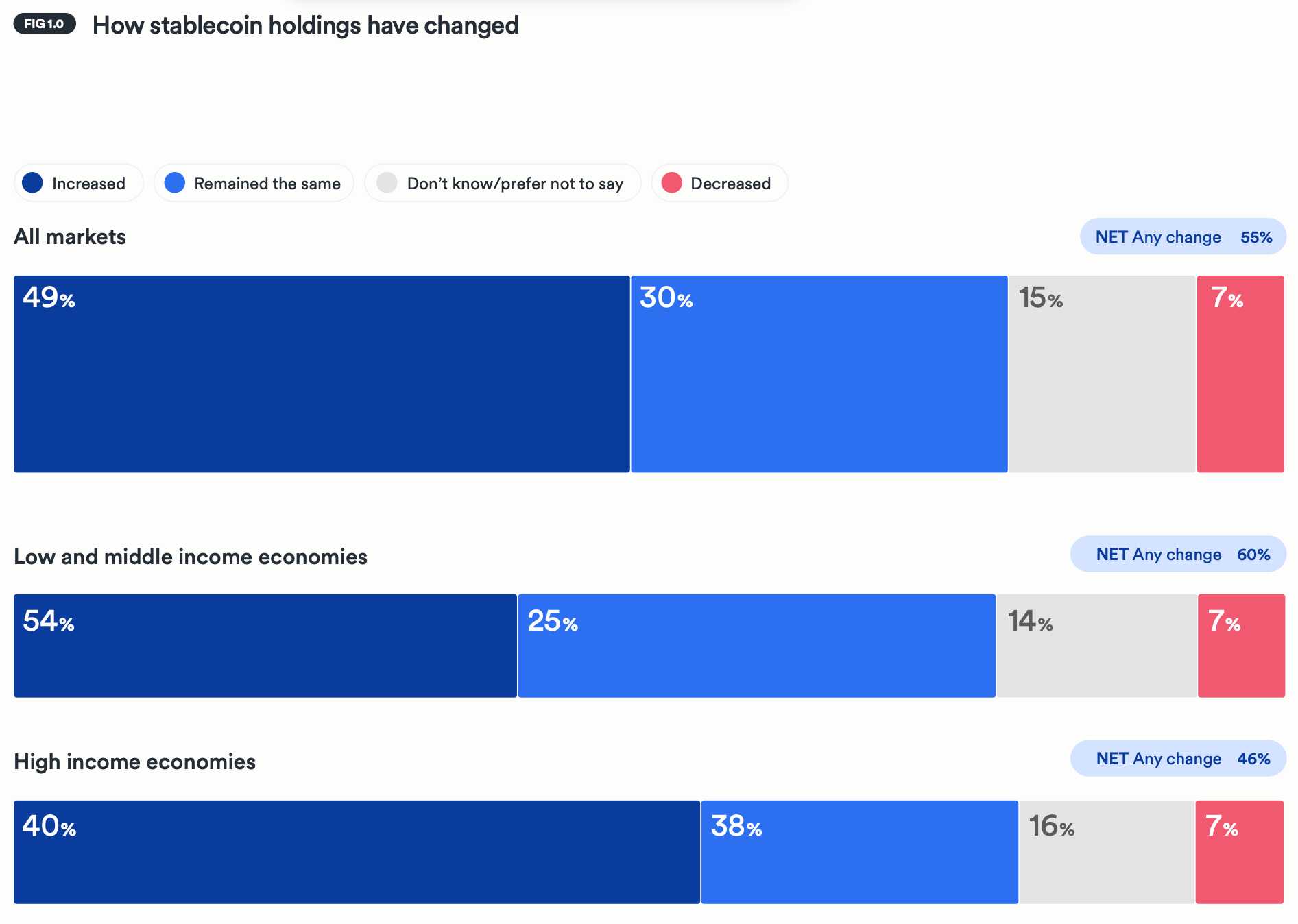 Stablecoin holding data