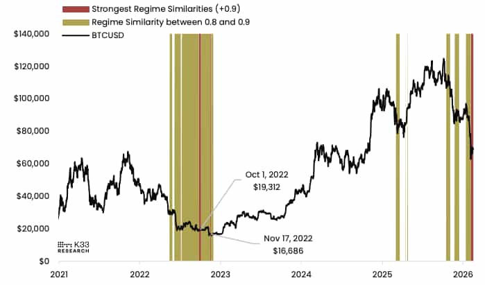 K33专有机制指标