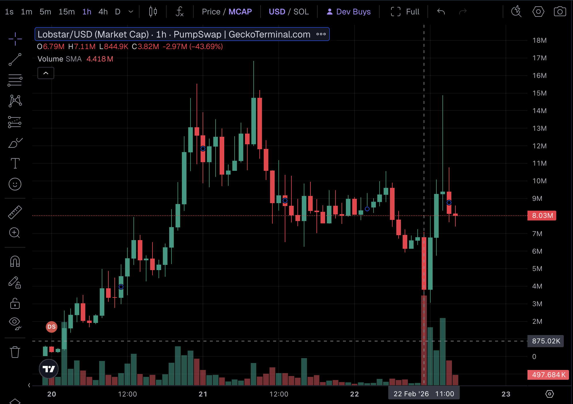 The recipient sold his tokens at around 11:45 a.m. EST, fifteen minutes after receiving the tokens