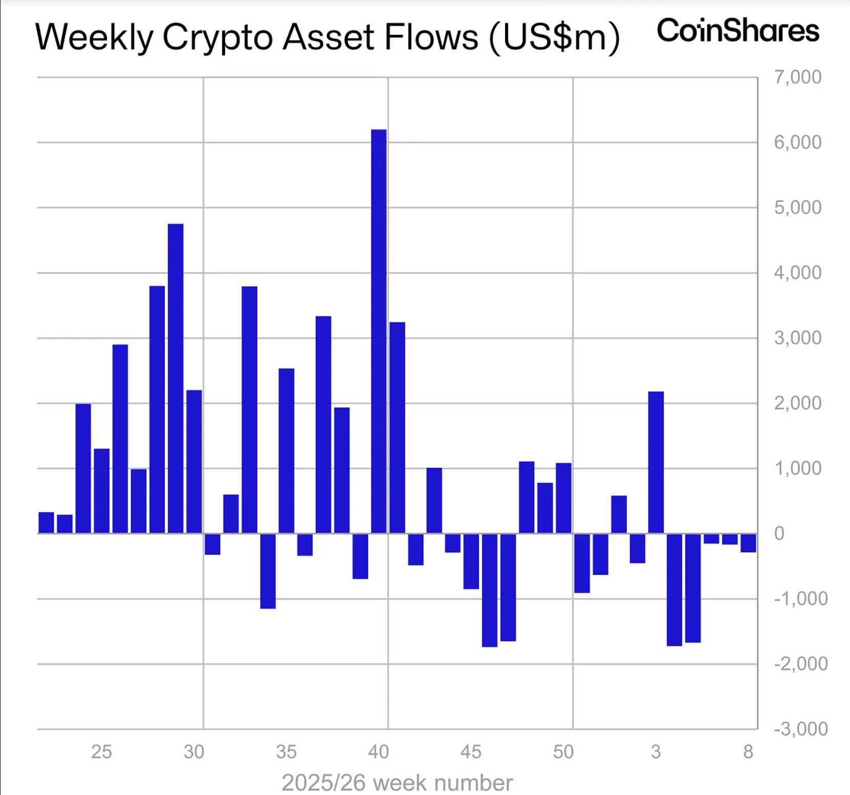 每周全球加密ETP资金流向