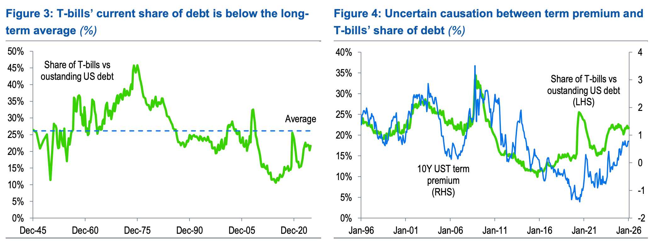 美国短期国债数据