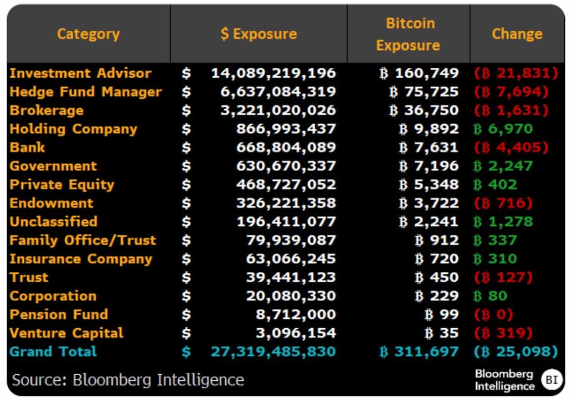 Bitcoin ETF holders during Q4 2025