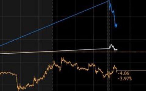 油价信号示警，加密货币交易者如坐针毡