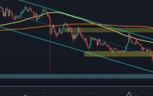 瑞波币价格分析：XRP底部已现？你需要关注的关键价位