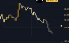 Ripple (XRP)本周价格预测：下跌趋势延续，关键支撑位面临考验