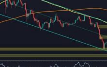 以太坊价格分析：ETH能否最终突破2000美元大关？