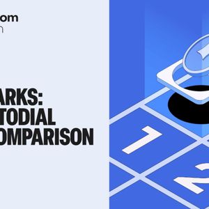 非托管交易所速度基准测试