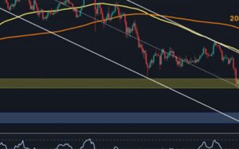 比特币价格预测：重新站上7万美元后，BTC最可能走向何方？
