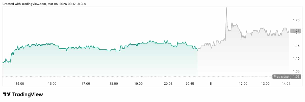 ABTC/USD价格图表